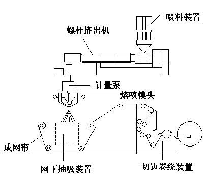 揭秘“熔噴模頭”、“口罩熔接齒?！?，到底是個啥？(圖4)