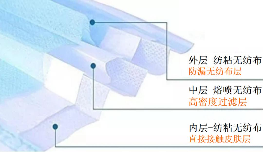 揭秘“熔噴模頭”、“口罩熔接齒模”，到底是個啥？(圖2)