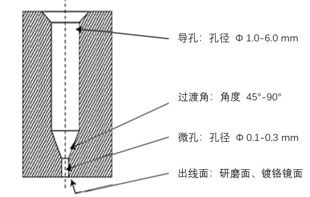 揭秘“熔噴模頭”、“口罩熔接齒模”，到底是個啥？(圖7)