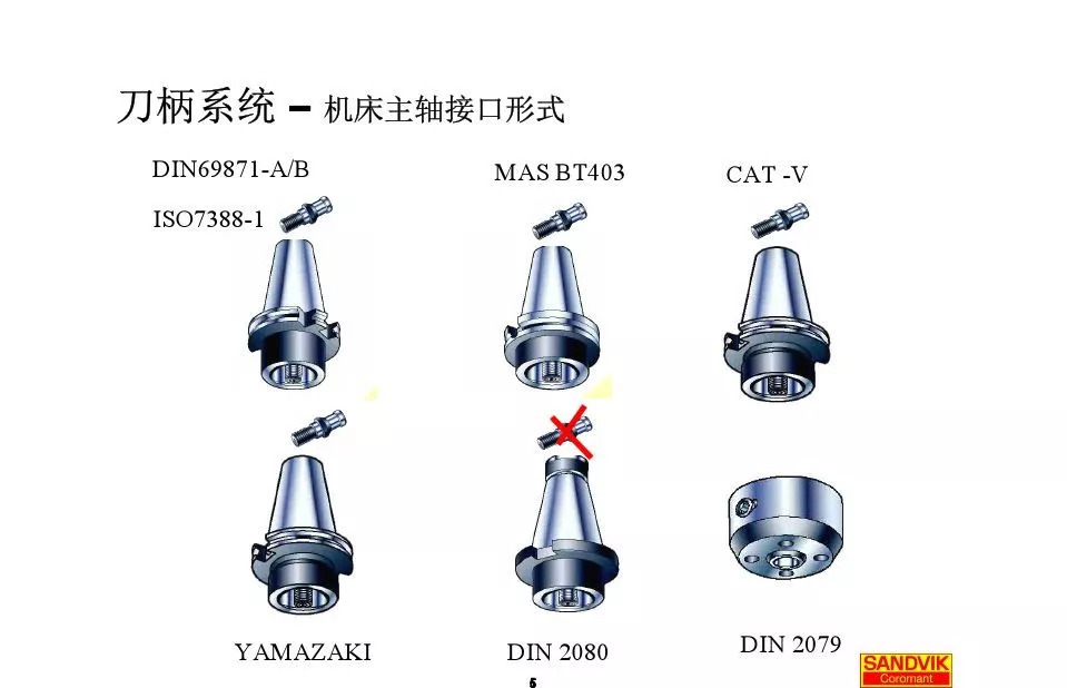 40張圖解加工中心的刀柄系統(tǒng)，聰明人都收藏了(圖5)