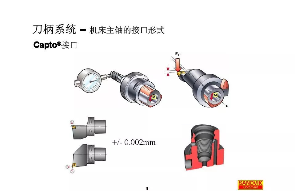 40張圖解加工中心的刀柄系統(tǒng)，聰明人都收藏了(圖9)
