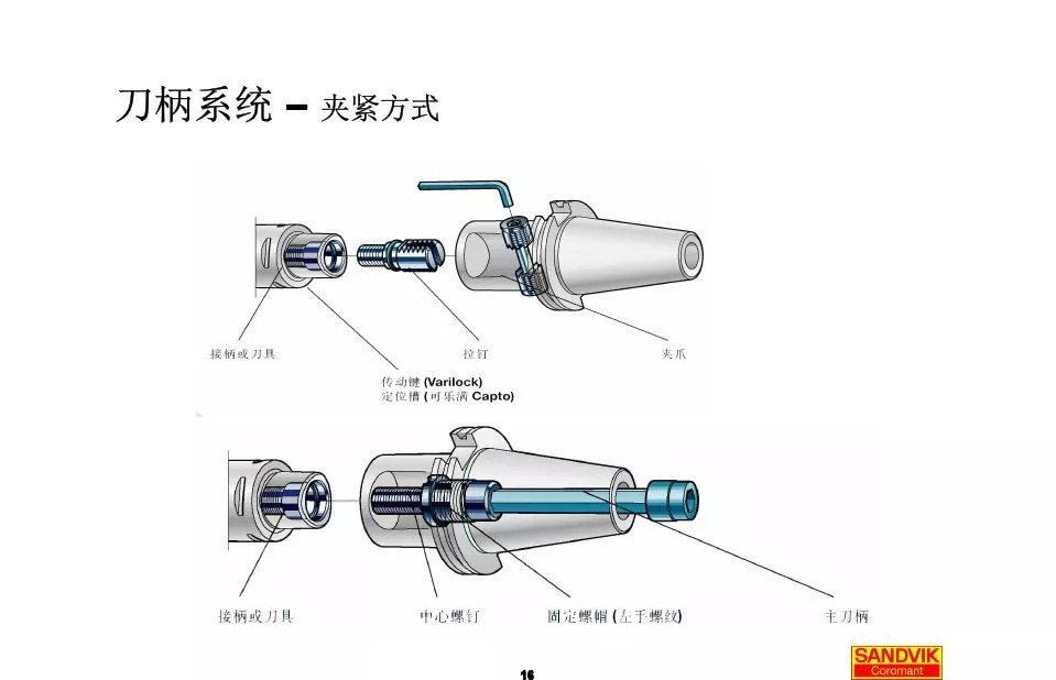 40張圖解加工中心的刀柄系統(tǒng)，聰明人都收藏了(圖16)