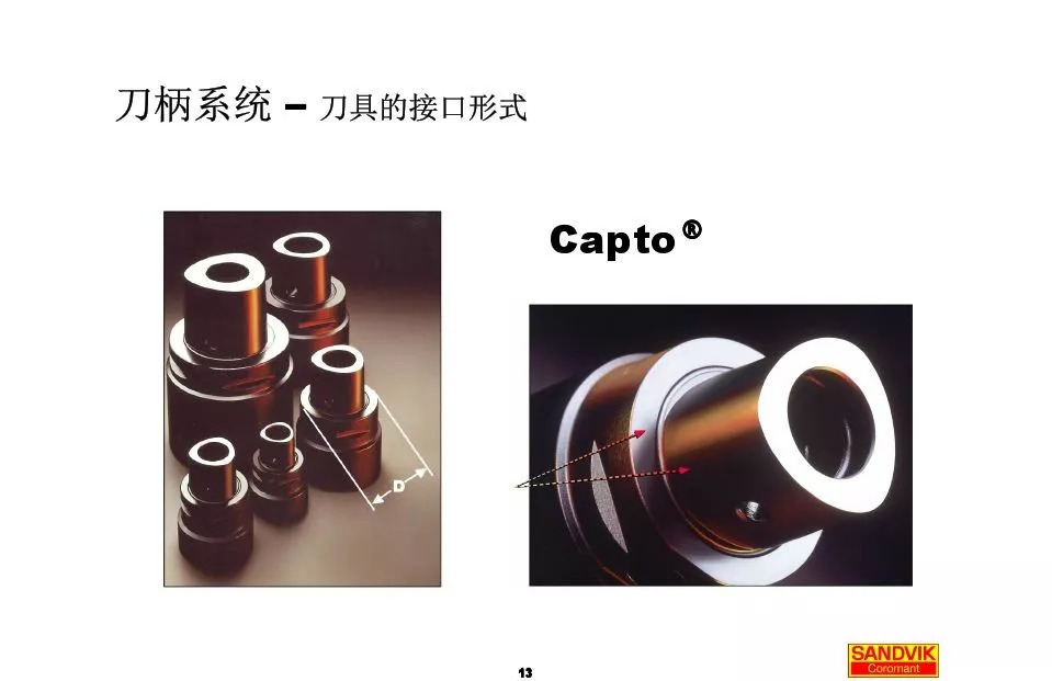 40張圖解加工中心的刀柄系統(tǒng)，聰明人都收藏了(圖13)