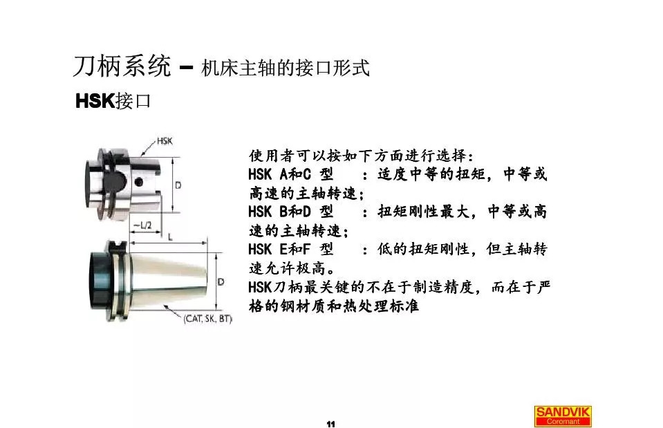 40張圖解加工中心的刀柄系統(tǒng)，聰明人都收藏了(圖11)