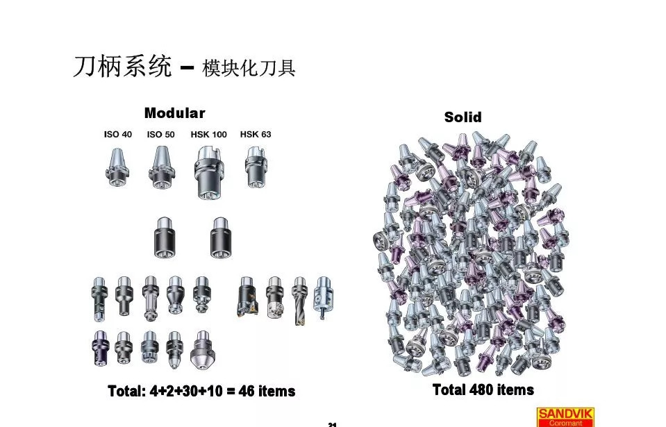 40張圖解加工中心的刀柄系統(tǒng)，聰明人都收藏了(圖21)