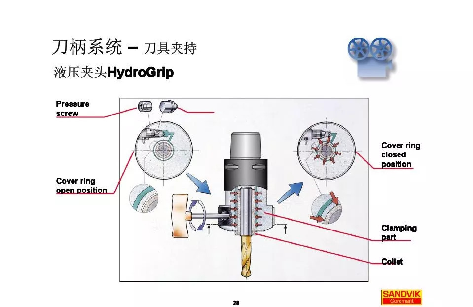 40張圖解加工中心的刀柄系統(tǒng)，聰明人都收藏了(圖28)