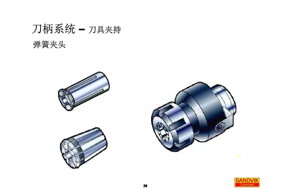 40張圖解加工中心的刀柄系統(tǒng)，聰明人都收藏了(圖29)