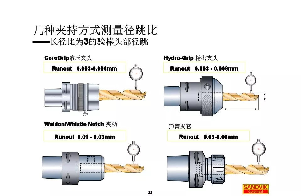 40張圖解加工中心的刀柄系統(tǒng)，聰明人都收藏了(圖32)