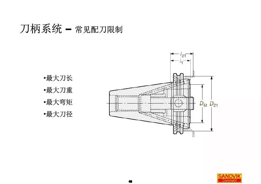 40張圖解加工中心的刀柄系統(tǒng)，聰明人都收藏了(圖40)