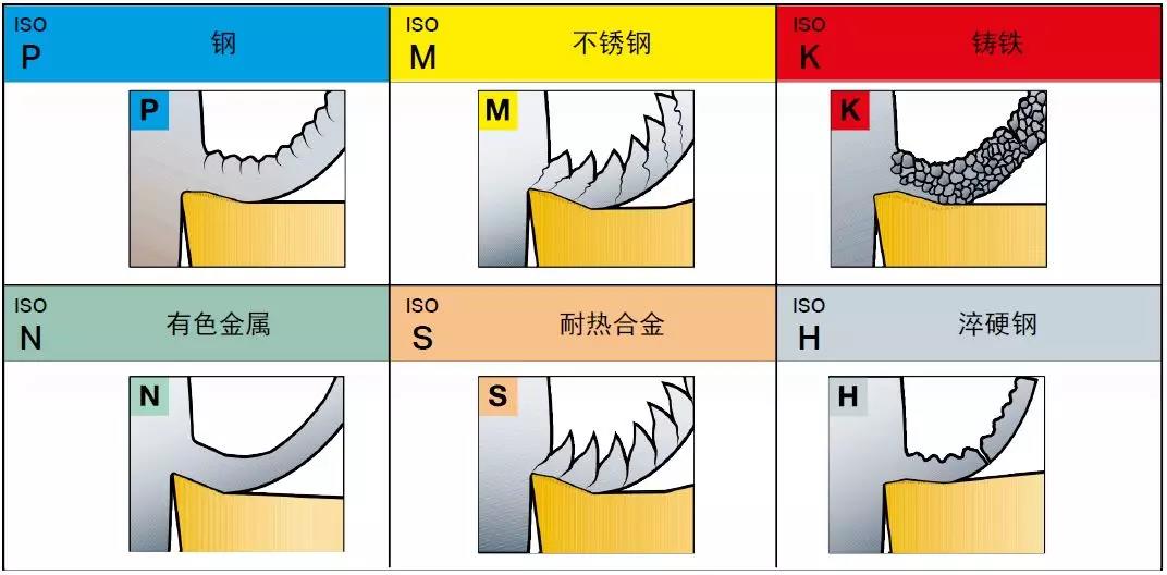 【巨高機(jī)床】不同的金屬材料，切削起來有什么不同？(圖2)