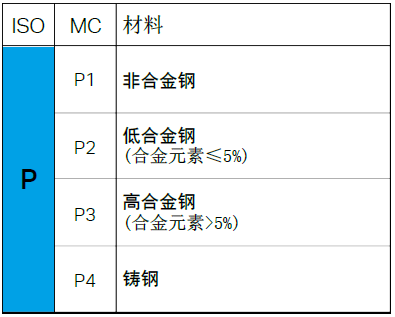 【巨高機(jī)床】不同的金屬材料，切削起來有什么不同？(圖3)