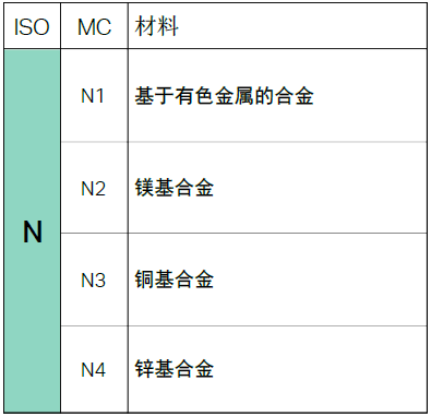 【巨高機(jī)床】不同的金屬材料，切削起來有什么不同？(圖9)