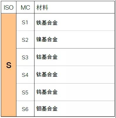【巨高機(jī)床】不同的金屬材料，切削起來有什么不同？(圖11)